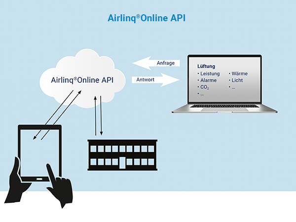 Airlinq_Online_Darstellung